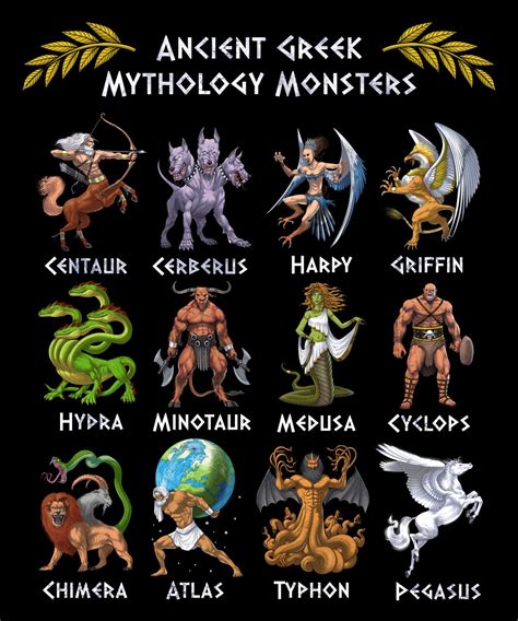 greek mythological monsters|Creatures and Monsters from Greek Mythology